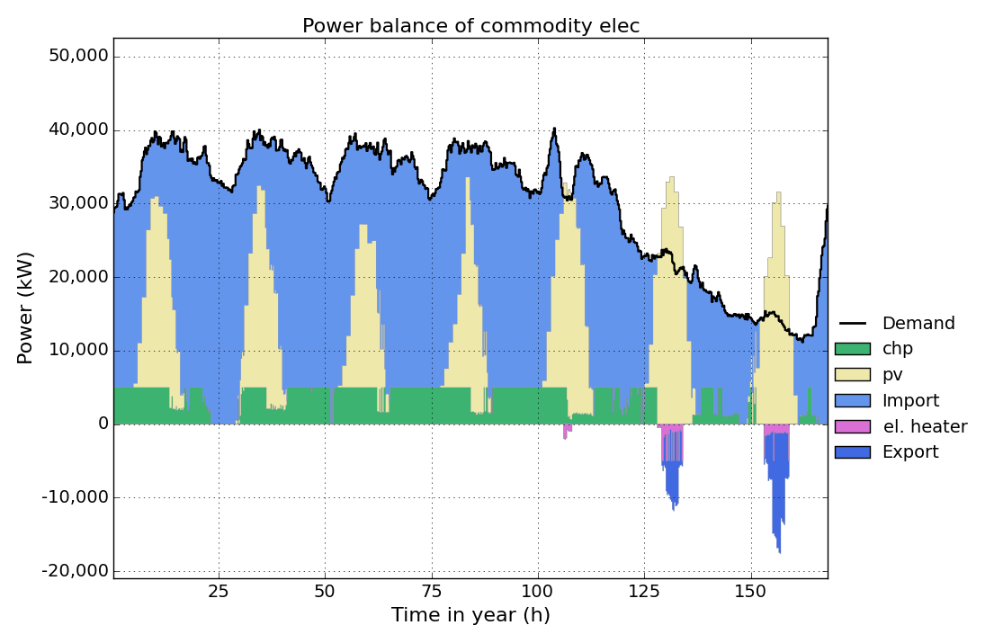 _images/elec-timeseries.png